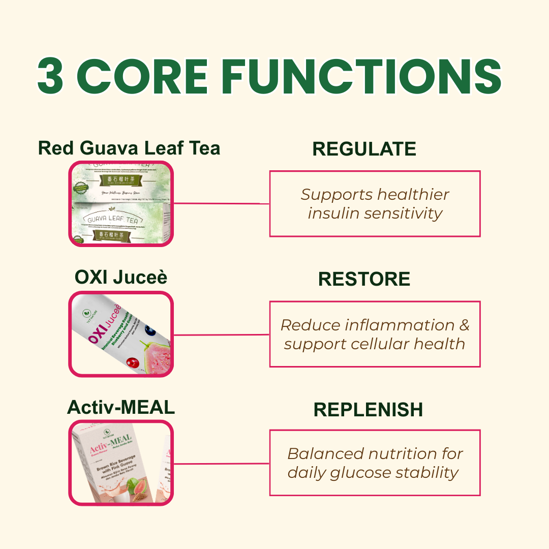 3R Glucose Solution Series