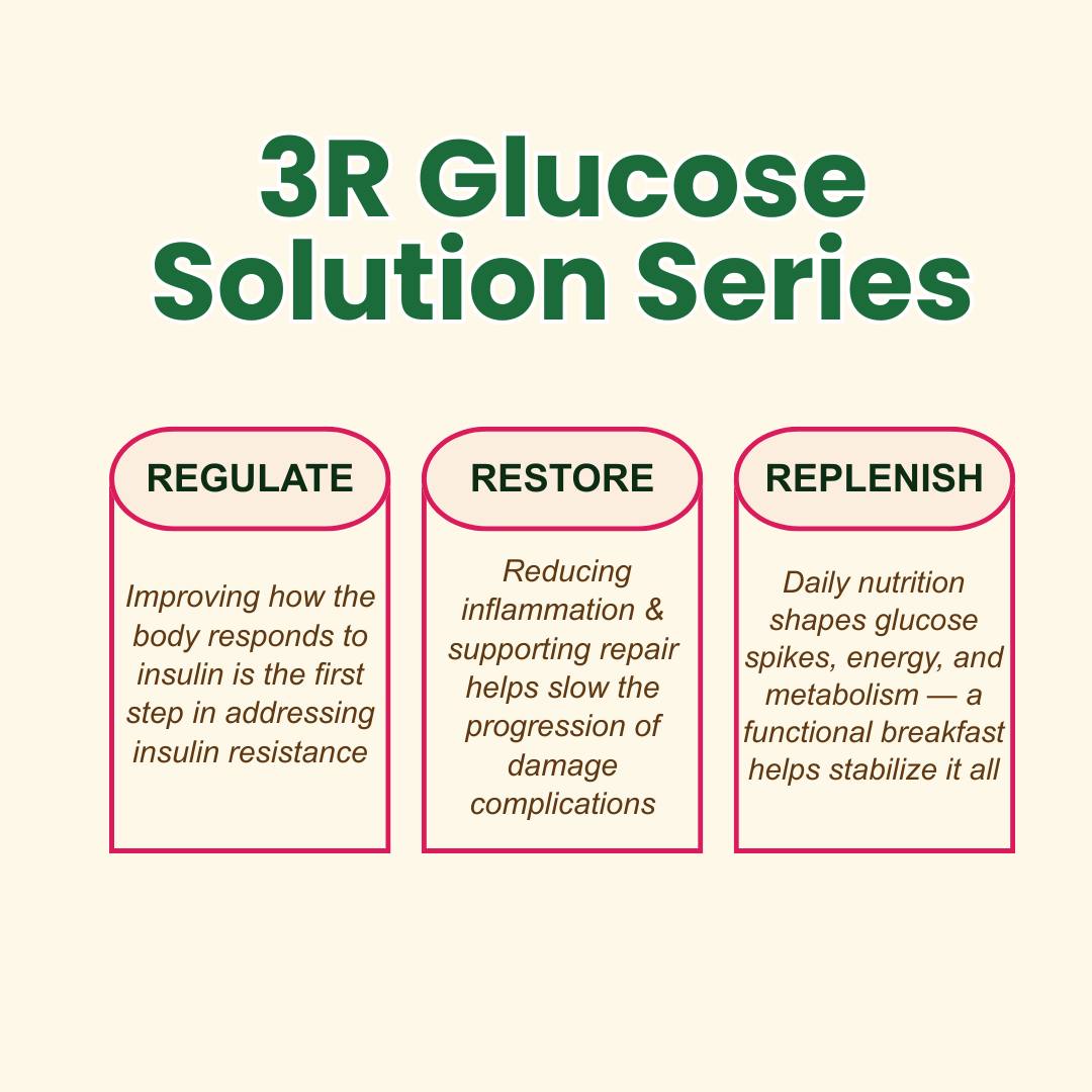 3R Glucose Solution Series