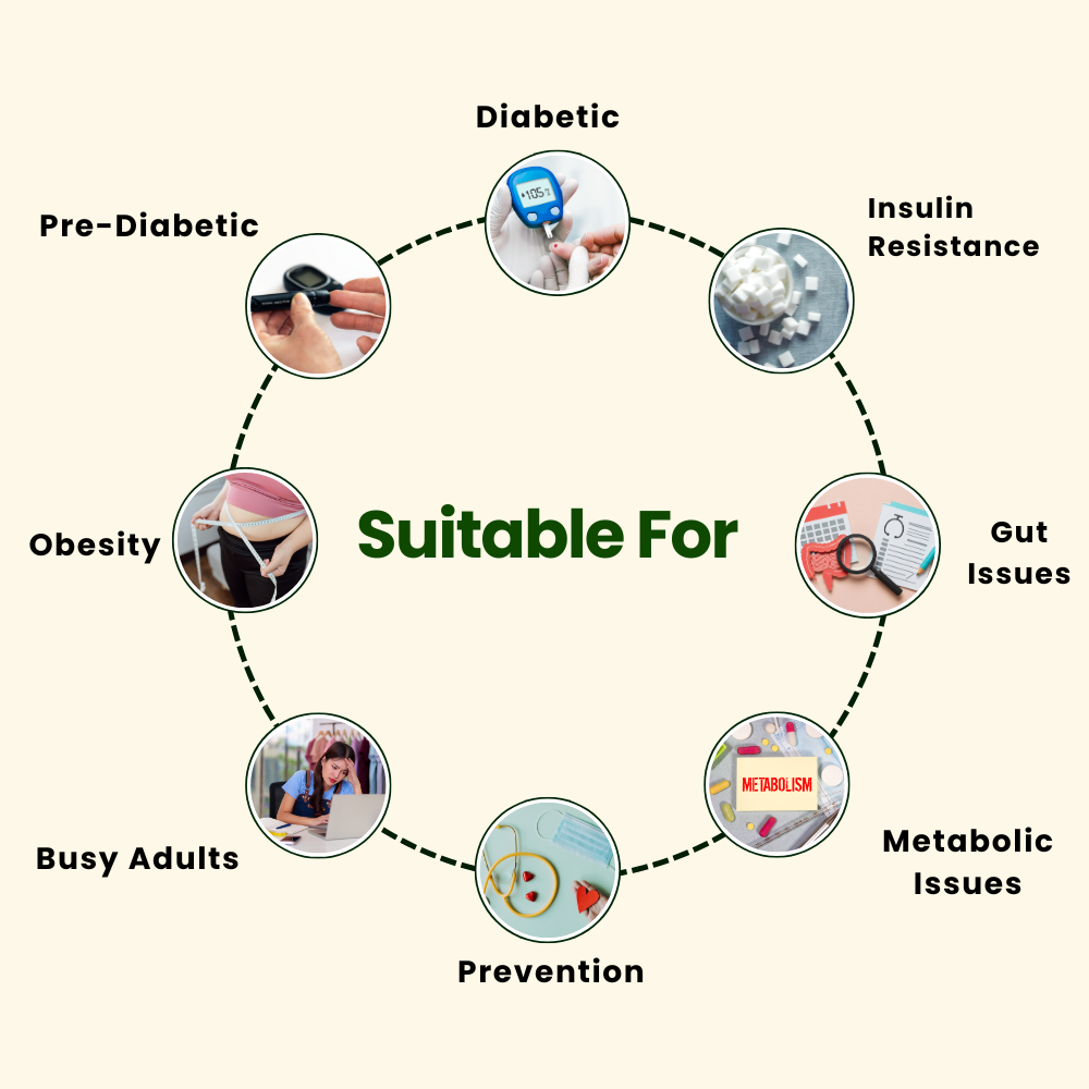 3R: The Daily Stability Set