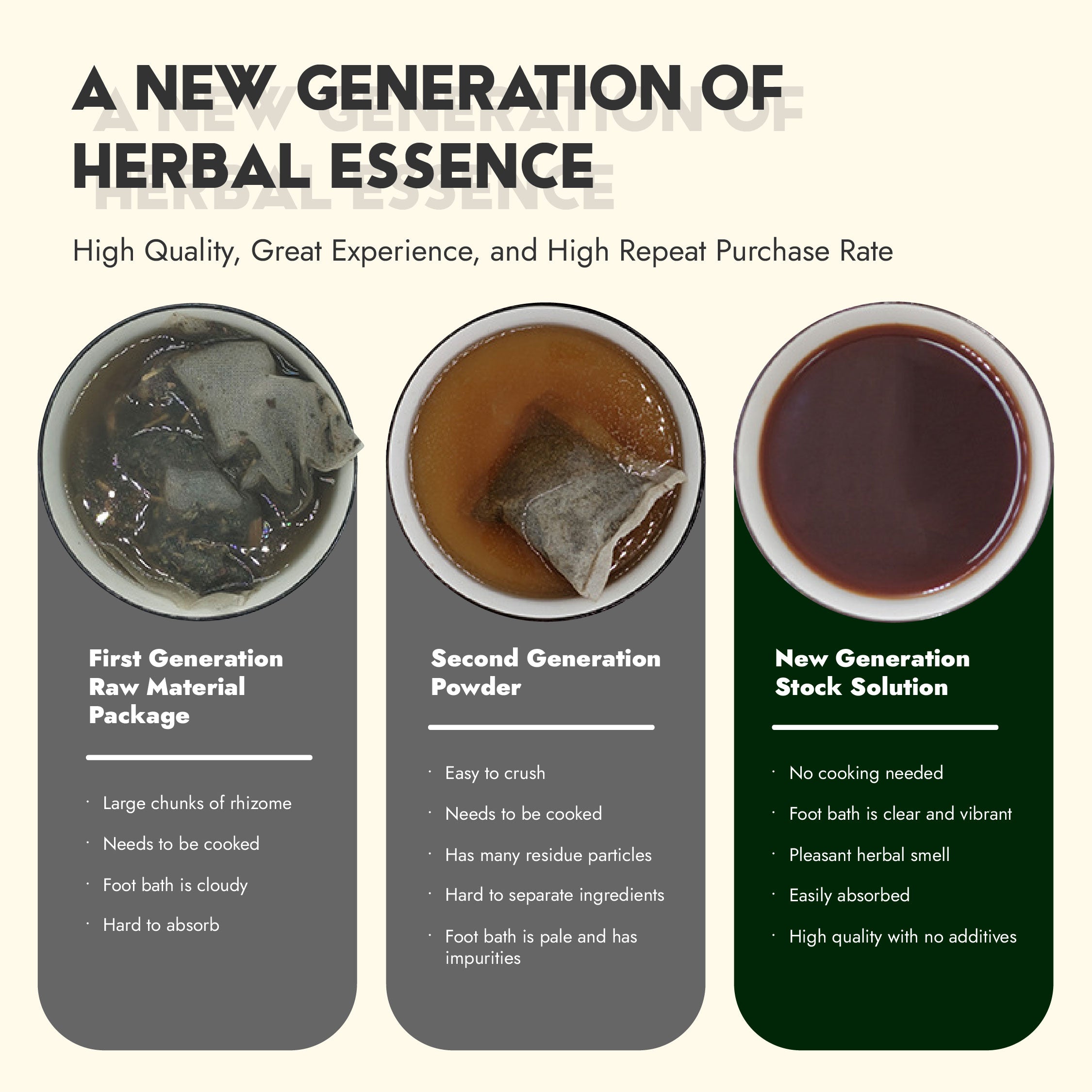 Feet & Feet - Natural Herbal Foot Bath